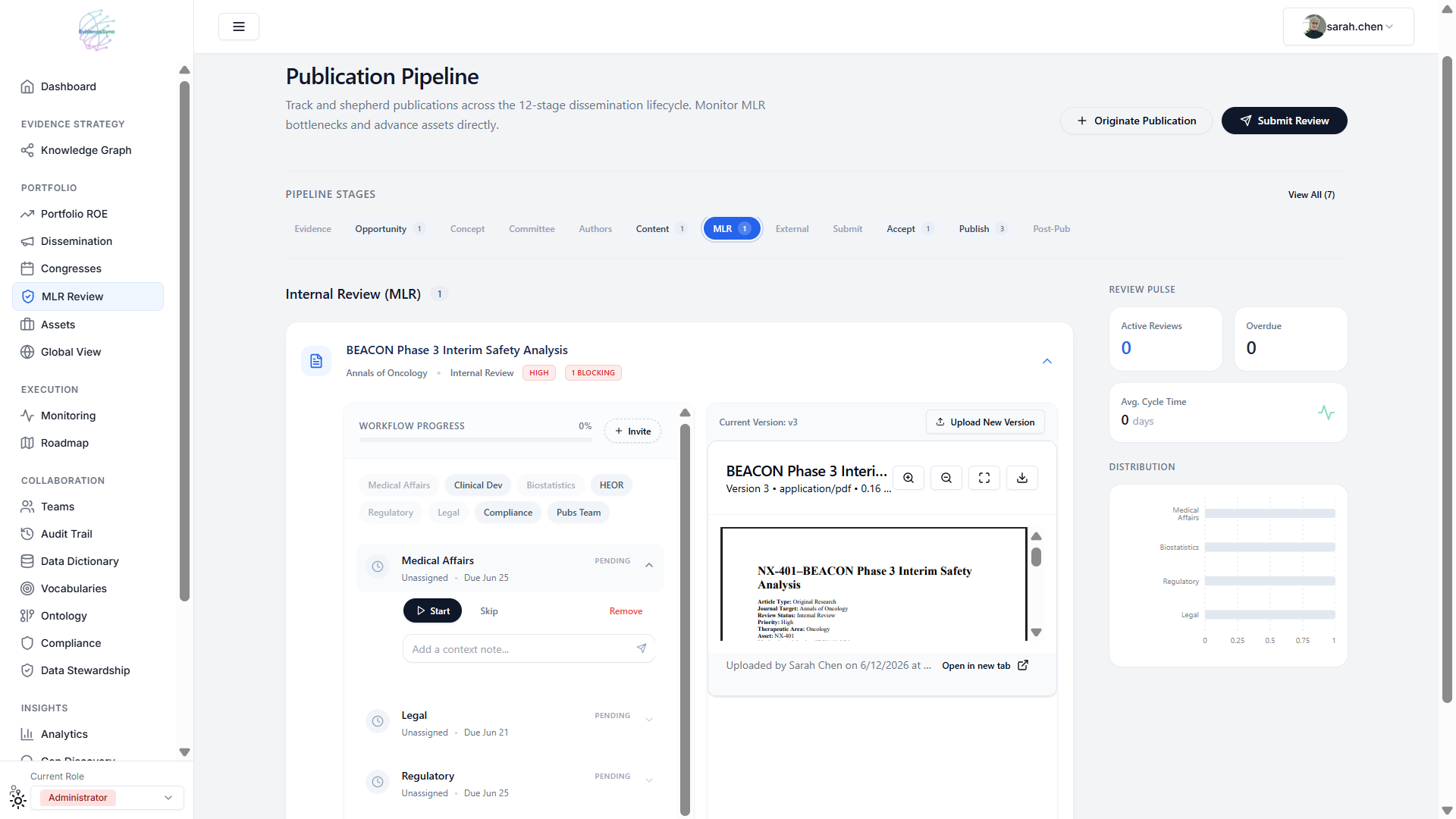 EvidenceSync Publication Pipeline showing the MLR internal review stage with department workflow steps, document preview, and review pulse metrics